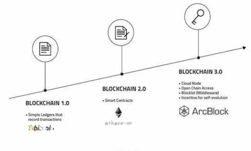 全面解析蚂蚁集团数字钱包：便捷支付与未来金融的最佳选择
