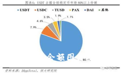 : 数字钱包余额图片截图大全