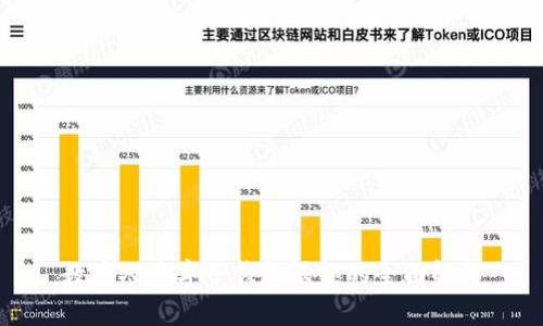 数字人名字子钱包限额的全面解析