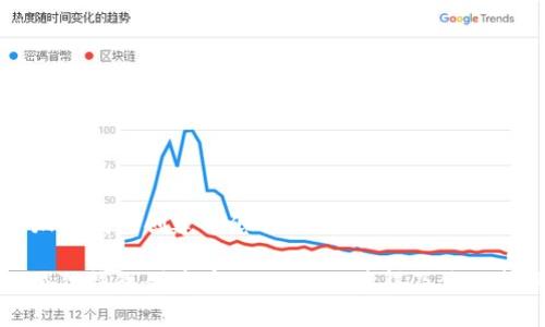 小狐狸钱包创建币怎么获得

小狐狸钱包创建币攻略：如何获得及使用指南