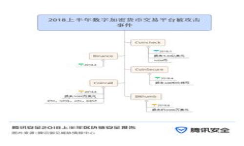 

小狐狸钱包换链子视频教学：轻松学会链上资产管理

关键词：

小狐狸钱包, 换链子, 区块链, 数字资产, 教学视频

--- 

详细介绍：

随着区块链技术的不断发展和推广，越来越多的人开始接触和使用数字资产钱包。其中，小狐狸钱包（MetaMask）因其便捷性和用户友好界面，成为了许多数字货币爱好者的首选。小狐狸钱包不仅可以轻松管理以太坊及其代币，还有能力支持多个区块链，如Binance Smart Chain、Polygon等。在实际使用中，用户经常需要进行链切换，以便在不同的区块链上进行资产交易或管理。这篇文章将详细介绍如何在小狐狸钱包中换链子，并附上视频教学，让初学者能够更直观地理解操作步骤。

### 小狐狸钱包的基本功能

小狐狸钱包是一款基于以太坊网络的数字资产钱包，允许用户方便地进行资产管理和加密货币交易。用户可以通过浏览器插件的形式使用该钱包，支持管理多种ERC20代币以及以太坊上的其他资产。小狐狸钱包的优点在于其开放性和兼容性，用户不仅能直接与去中心化应用（dApps）进行互动，还可以连通各种区块链网络，但有时也需要进行链切换。

在小狐狸钱包中，用户可以创建多个账户，每个账户都可以与不同的区块链进行交互。加密资产的管理，充值提现，都可以通过简单的操作完成。此外，小狐狸钱包提供了良好的用户体验，适合新手用户和经验丰富的投资者。

### 为什么需要换链子？

在使用小狐狸钱包进行资产管理时，用户可能会在不同的区块链上拥有资产。例如，你可能在以太坊上有一些ETH，同时在Binance Smart Chain上持有BNB。在这些链上，资产的操作和转账会有所不同，因此需要在不同链之间切换。

换链的主要原因包括：

1. **资产多样性**：用户可能在不同网络上持有不同类型的资产。
2. **手续费考虑**：有些链的交易手续费低，用户选择切换到成本更低的链上进行交易。
3. **交易速度**：某些链的交易确认速度快，适合需要快速交易的情况。
4. **应用兼容性**：不同的去中心化应用（dApps）可能只支持特定链，用户需要切换到支持该应用的链。

### 如何在小狐狸钱包中换链子？

接下来，我们将详细介绍如何在小狐狸钱包中进行链切换，确保即使是初学者也能轻松上手。

1. **下载并安装小狐狸钱包**：首先，如果你还没有安装小狐狸钱包，请访问官网，下载并安装浏览器插件。安装完成后，创建或导入你的钱包，并确保有一些资产供操作使用。
   
2. **打开钱包界面**：点击浏览器右上角的小狐狸图标，打开钱包界面。在这里，你将看到账户信息和当前链的名称。

3. **选择网络**：在钱包界面的顶部，会有一个显示当前链的下拉菜单。点击该菜单后，将显示可选择的链列表，包括以太坊主网、Testnets及其他网络。

4. **切换链**：从下拉列表中选择你想要切换的链。一旦选择，钱包将自动切换至新的链。此时，请注意确保该链支持你想要访问的dApps。

5. **确认资产**：在切换链之后，用户需要检查新链上是否有相关资产。如果没有，请使用交易所或其他方式将资产转入该链。

### 视频教学的必要性

虽然以上步骤比较简单，但通过视频教学可以让用户更直观地学习如何进行操作。视频中，用户可以看到详细的步骤，避免因操作不当导致的资产损失。此外，对于一些初次接触区块链的用户，视频能够有效降低学习的门槛。

在视频教学中，用户可以看到操作界面的实时变化和具体操作步骤，确保他们在自己的钱包中也能顺利完成链切换。因此，建议用户在学习如何使用小狐狸钱包时，同时参考相关的视频教学，以获得更好的效果。

---

### 有关的问题及解答

#### 问题一：在小狐狸钱包中换链后资产会丢失吗？

许多用户在换链时担心自己的资产会丢失。实际上，在小狐狸钱包中切换链并不会导致资产丢失，只是当前选定的链上资产会被隐藏。在不同链上管理资产时，钱包会只显示当前选中链上的资产，如以太坊主网的ETH和Binance Smart Chain的BNB，他们是截然不同的资产。

当你切换到一个新链时，如果该链没有资产记录，那么在钱包界面中对应的资产数量显示为0。但只要你有其他链的私钥或助记词，你随时都可以通过选择原本的链来查看和管理资产。因此，用户要确保在切换链之前了解自己资产所在链和合适的操作流程。

#### 问题二：如何在小狐狸钱包中添加新的链？

在使用小狐狸钱包时，用户可能会遇到需要添加新的链的情况，例如Layer 2链或其他侧链。添加新的链非常简单，用户只需进入设置，找到网络栏目，然后选择添加新的网络。在这里需要填写链的名称、RPC URL、链ID等信息。这些信息通常可以在新的链的官方网站上找到。

完成填写后，用户只需保存设置并返回钱包界面，然后就可以在网络选择中看到新添加的链了。通过这种方式，用户可以按照自己的需求来管理不同链的资产，随时切换进出。

#### 问题三：换链过程中为何会出现错误？

在换链的过程中，有时用户会遇到错误，这可能是由于多个原因导致的。例如，用户选择了不支持的网络，或者网络设置中的参数填写错误。对于初学者来说，最容易引起错误的是在手动添加新链时，输入的信息不准确导致无法连接上链。

为了避免此类情况，建议用户在添加新链之前，先在官方文档或者社区论坛中确认相关信息。也有些用户在切换链后可能会发现无法访问某些dApps，这是因为那些应用只支持特定链，用户需要确保自己的网络切换正确。

#### 问题四：小狐狸钱包支持哪些链？

小狐狸钱包不仅支持以太坊，还支持许多其他链，包括Binance Smart Chain、Polygon（前身Matic Network）、Avalanche、Arbitrum等。最常用的操作是在以太坊和这些侧链或Layer 2网络中进行切换。

通过在钱包中切换到不同的链，用户可以更好地管理资产，享受不同网络的低交易费用和更快的确认速度。此外，随着区块链生态系统的不断扩展，未来小狐狸钱包还可能支持更多的新链，用户需关注相关的更新信息。

#### 问题五：更换链之后如何保证资产安全？

资产安全是每位加密货币用户最为关心的话题。在使用小狐狸钱包进行链切换时，用户需注意确保以下几点，以保护自己的资产安全：

1. **保持助记词和私钥安全**：无论在何种情况下，绝不要泄露自己的助记词和私钥，因为这可以完全控制你的钱包资产。

2. **谨慎选择应用和合约**：在使用去中心化应用和合约时，一定要确认其安全性，以避免遭受恶意攻击和资产丢失。

3. **定期备份钱包**：用户应定期备份钱包助记词和私钥，并将其存储在安全的地方，这在需要恢复钱包时极为重要。

4. **注意网络钓鱼**：时刻保持警惕，确保访问的是官方渠道，注意防范网络钓鱼和恶意网站，以免个人信息被盗取。

5. **使用多重签名和额外安全措施**：在可能的情况下，用户可以考虑使用多重签名钱包或其他安全措施，以增强账户的安全性。

通过遵循以上建议，用户可以在使用小狐狸钱包的过程中有效保证自己的资产安全，顺利进行链切换和资产管理。

---

总结

小狐狸钱包是一款功能强大的数字资产管理工具，链切换功能则为用户提供了更大的灵活性。在本文中，我们详细介绍了如何在小狐狸钱包中进行换链操作，以及相关的安全注意事项和常见问题。希望这篇文章能够帮助到正在学习如何使用小狐狸钱包的用户。