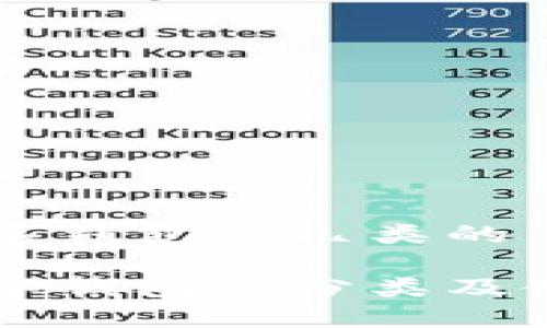 交行数字钱包分几类的

交行数字钱包的分类及使用指南