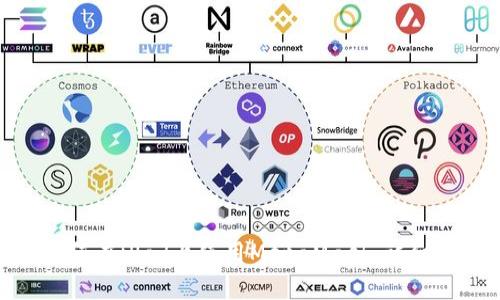 : 如何在iPad上使用MetaMask：详细指南