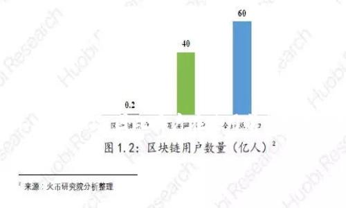 小狐狸钱包是一款受到广大用户喜爱的数字货币钱包，因其安全性和便利性而受到关注。然而，市场上也出现了不少仿冒品，因此用户在使用前非常关心如何确认自己的小狐狸钱包是否真实。本文将详细阐述如何测试小狐狸钱包的真伪，并针对相关问题进行解答。

如何测试小狐狸钱包的真伪