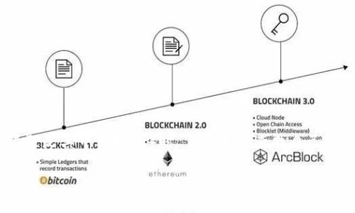 小狐狸钱包是一种流行的数字资产管理工具，它允许用户安全地存储和管理他们的加密货币。在使用小狐狸钱包（通常指的是MetaMask钱包，因为小狐狸是其中文昵称）时，了解如何查找自己的钱包地址至关重要，因为这是进行交易、接收和发送加密货币的必要信息。以下内容将详细介绍如何查找小狐狸钱包地址，并回答一些与之相关的问题。

如何查找小狐狸钱包地址？详细解读与常见问题解答