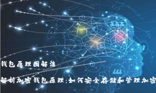 加密钱包原理图解法

全面解析加密钱包原理：如何安全存储和管理加密资产