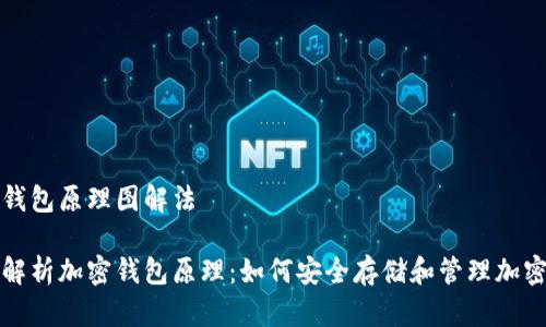 加密钱包原理图解法

全面解析加密钱包原理：如何安全存储和管理加密资产
