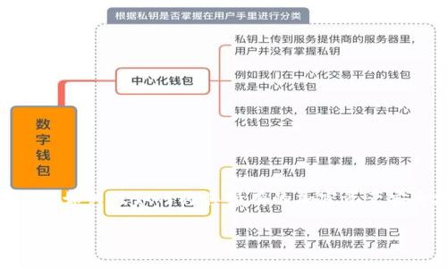 提取 CORE 到小狐狸钱包是近年来受到越来越多用户关注的话题，随着去中心化金融（DeFi）和加密货币生态系统的发展，很多人开始关注如何将其持有的加密资产安全地进行管理和转移。在这篇文章中，我们将详细介绍如何将 CORE 提取到小狐狸钱包，包括步骤、注意事项以及常见问题的解答。

如何将 CORE 提取到小狐狸钱包