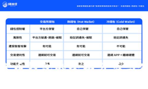 : 数字货币钱包的全面分类与使用指南
