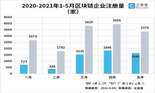 如何使用MetaMask进行手机充值：详细指南