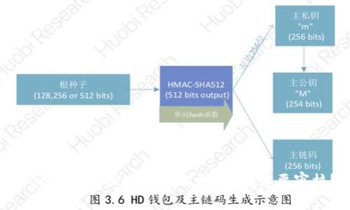 Metamask提现流程解析：是否需要审核？