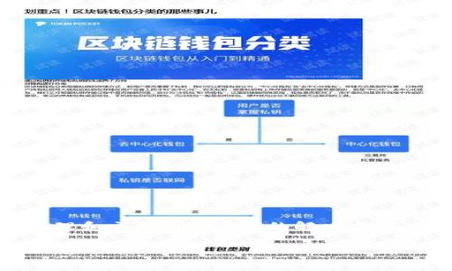 小狐狸钱包（也称为 Metamask）是一种广受欢迎的加密货币钱包，旨在为用户提供一个方便、快捷、安全地管理和交易数字资产的解决方案。其连接地址的具体查找和使用方式对每个使用者都至关重要。以下是一个详细的介绍以及相关问题的解答。 

如何找到小狐狸钱包的连接地址