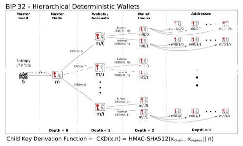 人氣標題MetaMask發行量及其未來前景解析/人氣標題
關鍵字MetaMask, 數字錢包, 加密貨幣, 發行量, DeFi/關鍵字

在過去幾年中，**MetaMask** 作為一款流行的 **數字錢包**，在加密貨幣界中獲得了空前的歡迎。隨著去中心化金融（**DeFi**）的崛起，MetaMask的使用人數和需求大幅上升。本文將深入探討MetaMask的發行量、功能、用戶基礎以及未來可能的發展趨勢，並回答幾個與MetaMask相關的重要問題。

一、MetaMask的基本介紹
MetaMask是一款流行的瀏覽器擴展和移動應用，旨在讓用戶輕鬆地管理其以太坊（Ethereum）及ERC-20代幣。它的主要功能包括管理數字資產、訪問去中心化應用（DApps）、與各種區塊鏈進行互動等。作為以太坊生態系統中的重要工具，MetaMask在促進區塊鏈技術普及方面發揮了重要作用。

二、MetaMask的發行量分析
在了解MetaMask的發行量之前，需要注意的是MetaMask本身並沒有通過一種傳統的硬性「發行量」來運作，因為它並不是一個具體的加密貨幣，而是一個數字錢包工具。用戶在這個平台上所持有的資產數量是無限的，因為用戶可以存儲任意數量的以太幣和ERC-20代幣。無論是新用戶還是舊用戶，他們都可以自由創建新錢包，這樣實際的「發行量」並不存在於一個具體的數字。

有關MetaMask的使用數據，據報導，截至2023年，MetaMask的用戶數已經突破了2000萬，每日活躍用戶達到了超過100萬，這表明了其在數字資產管理和去中心化金融領域的巨大影響力。相較於其他數字錢包，MetaMask的用戶數穩步上升，並且隨著越來越多的去中心化應用程式的推出，這一數字還將繼續增長。

三、MetaMask的功能與優勢
MetaMask能夠提供用戶安全方便的資產管理服務，這是其受到廣泛使用的原因之一。它的幾個核心功能如下：

ul
    li資產管理：支持以太幣及各類ERC-20代幣的存儲、發送和接收。/li
    liDApp訪問：能夠無縫連接各種去中心化應用，增加用戶的操作靈活性。/li
    li安全性：使用助記詞和私鑰進行資產保護，提升安全性。/li
    li交易便捷：用戶可以快速進行與以太坊網絡的交易，無需繁瑣的程序。/li
    li擴展性：支持多個鏈和即將推出的Layer2解決方案等。/li
/ul

這些功能不僅提升了用戶的體驗，也吸引了大量的非技術背景的用戶參與到加密貨幣的生態系統中。

四、MetaMask的用戶基礎
隨著加密貨幣的普及，**MetaMask**的用戶基礎也在迅速擴張。根據統計，目前MetaMask的用戶遍布全球，特別是在北美、歐洲和亞洲市場，它的影響力相對較為顯著。這種增長不僅來自於其用戶友好的介面，還得益於許多項目和幣種在MetaMask上推出的生態區塊鏈項目。

例如，由於以太坊的DeFi生態系統迅速發展，越來越多的人希望參與到這一生態系統中，而MetaMask無疑是進入這一領域的一個重要入口。許多用戶利用MetaMask進行交易、提供流動性、參與質押等活動，這進一步擴大了其用戶基礎。

五、MetaMask的未來發展趨勢
MetaMask的未來展望充滿希望，但也面臨著一些挑戰。隨著技術的不斷進步，未來MetaMask可能會向多鏈支持邁進，例如支持更多公鏈的資產管理。此外，開發人員也可能進一步提升其安全性，以及用戶界面的友好性。

隨著DeFi和NFT等新興領域的蓬勃發展，MetaMask可能將成為這些領域中的一個關鍵基礎設施。許多專家認為，若能持續優化其性能和安全性，MetaMask將可能在未來的區塊鏈生態系統中擔任重要角色。

六、與MetaMask相關的五個問題

問題一：為什麼選擇MetaMask而不是其他數字錢包?
選擇數字錢包是許多加密貨幣用戶面臨的一個重要問題。**MetaMask**的主要優勢在於其用戶體驗和社區支持。首先，MetaMask提供了一個用戶友好的介面，即使是初學者也可以輕鬆上手。許多其他的數字錢包往往存在操作複雜、功能不夠直觀等問題，而MetaMask基本上能夠透過簡單的幾個步驟完成大多數功能，包括拜訪各種DApp。

另外，MetaMask的安全性也不容忽視。用戶的私鑰被保存在用戶裝置中，而不會上傳至雲端。這使得用戶能夠自主控制自己的資產。此外，MetaMask社區活躍，穩定性和安全性也得到了廣泛保障。

問題二：MetaMask的私鑰安全性如何保障?
安全性是每位持有加密貨幣的用戶都高度關注的問題。MetaMask提供了多種安全機制來保障用戶的私鑰安全。首先，私鑰由用戶的瀏覽器管理，並不會被上傳到伺服器上。這意味著，即使MetaMask的伺服器遭到攻擊，用戶的資產依然安全。其次，MetaMask使用助記詞來保護用戶，這一設計使得用戶能夠在遺失裝置後快速恢復資產。最後，MetaMask的開發團隊定期進行安全審計，並根據市場情況不斷更新其安全措施。

問題三：MetaMask如何支持不同的區塊鏈?
MetaMask最初是為以太坊社區設計的數字錢包，但隨著多鏈生態系統的崛起，MetaMask也逐漸支持了其他區塊鏈。這種支持主要通過添加自定義RPC來實現。用戶可以輕鬆地手動添加其他區塊鏈的網路設置，將其納入MetaMask中進行管理。而在未來，隨著Layer 2解決方案的推行，MetaMask將可能支持更多的區塊鏈和ERC-20代幣，使其成為一個真正的多鏈錢包。

問題四：MetaMask在DeFi中扮演什麼角色?
在去中心化金融（DeFi）迅速崛起的背景下，MetaMask的角色變得越發重要。它是用戶進入DeFi世界的主要工具之一，幫助用戶進行交易、質押、農耕等多種操作。許多DeFi平台都基於以太坊，因此使用MetaMask作為資產管理工具可以讓用戶在無需頻繁轉換工具的情況下，輕鬆操作。此外，MetaMask與DeFi應用的整合性也使得它成為行情查詢、資產管理和風險控制等多種操作的首選工具。

問題五：未來MetaMask會面臨哪些挑戰?
儘管MetaMask在數字貨幣生態系統中屢次推陳出新，但仍面臨多種挑戰。首先，隨著市場上競爭數字錢包的增多，如何保持其市場領先地位將是一個挑戰。許多新推出的數字錢包已經開始提供不同于MetaMask的服務和優惠，以吸引更多用戶。

其次，隨著區塊鏈技術的快速發展，MetaMask需要持續更新以支持新技術和功能，例如支持更快速的交易協議和更高效的資產管理方式。最後，如何增強用戶信任、保證資金安全依然是未來發展中的關鍵問題，只有進一步提升安全性，才能有效吸引和留住用戶。

總結來說，MetaMask作為一個重要的數字錢包工具，在整個加密貨幣生態系統中發揮著不可或缺的角色。雖然面臨一些挑戰，但未來仍然充滿希望，值得用戶期待。隨著新技術的引入和市場的發展，MetaMask也許會帶給我們更多驚喜。