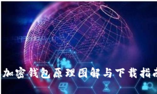  加密钱包原理图解与下载指南