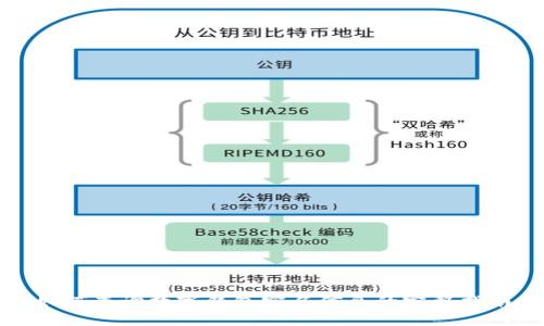 如何查询数字钱包实名信息的完整指南