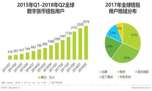   
MetaMask 使用指南与介绍视频