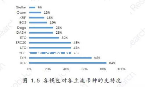   关于百度钱包区块链猫：玩转虚拟资产的新方式 / 

 guanjianci 百度钱包, 区块链, 区块链猫, 虚拟资产, 数字货币 /guanjianci 

### 引言

随着科技的迅猛发展，尤其是在金融科技领域，区块链技术的应用日益广泛。近年来，“区块链猫”（CryptoKitties）作为一种新兴的数字资产形式，吸引了大量用户的关注。在这些变化中，百度钱包的出现为用户提供了更加便捷的方式来管理和交易他们的数字资产。在这篇文章中，我们将深入探讨百度钱包与区块链猫之间的关系，以及如何通过这些平台玩转虚拟资产的新方式。

### 百度钱包的介绍

百度钱包是由百度推出的一款移动支付工具，旨在为用户提供便捷、安全的支付体验。它与其他支付工具不同的地方在于，除了传统的在线支付服务外，百度钱包还将区块链技术与数字资产的管理结合起来，使用户能够更好地管理他们的虚拟资产，尤其是区块链猫等数字收藏品。

#### 百度钱包的功能

百度钱包的主要功能包括但不限于：

1. **支付转账**：用户可以通过百度钱包进行朋友间的转账，或在合作商户进行消费支付。
2. **数字资产管理**：用户可在百度钱包中查看和管理自己拥有的各种数字资产，包括加密货币和数字收藏品。
3. **安全保障**：百度钱包采用多种安全措施，包括双重身份验证和加密技术，以保障用户的资金安全。
4. **便捷的使用体验**：用户界面设计简洁，操作流程清晰，使得即使是新用户也能快速上手。

### 区块链猫的背景

区块链猫（CryptoKitties）是一款基于以太坊区块链技术的游戏，用户可以购买、出售、繁殖各种虚拟猫，且每只猫都有独特的属性和价值。自2017年推出以来，区块链猫很快引起了全球范围内的关注，成为数字收藏品的代表之一。此游戏不仅是一种新型的娱乐方式，同时也开创了虚拟资产的交易市场。

#### 区块链猫的特点

1. **唯一性**：每只区块链猫都拥有独特的基因组合和属性，这些特征以智能合约的形式存储在区块链上，保证了其不可复制性和稀有性。
2. **虚拟资产交易**：用户可以选择将自己的猫出售给其他玩家，从而实现资产的流动性。
3. **繁殖机制**：用户可以通过繁殖两只猫来创造一只新猫，这种机制使得市场中能够不断涌现新的虚拟资产。

### 百度钱包与区块链猫的结合

在百度钱包上，用户可以直接通过钱包来购买和管理区块链猫。这一结合为用户提供了一种更为便捷的方式来进行虚拟资产交易，同时也让这些数字资产的管理变得更为简单。

#### 便捷性与安全性

通过百度钱包，用户可以在一个平台上完成支付、交易和管理多个数字资产，这种集中化的特性使得用户能够更加高效地进行操作。此外，百度钱包的安全保护措施为用户的数字资产交易提供了额外的保障。

### 相关问题讨论

#### 问题一：如何在百度钱包中购买区块链猫？

在百度钱包中购买区块链猫的过程相对简单。用户只需登录百度钱包账户，找到区块链猫的相关功能选项，随后通过钱包中的数字货币进行购买。在这一过程中，用户可以浏览市场上出售的猫，选择自己感兴趣的种类进行购买。

购买流程通常包括以下几步：

1. **创建账户**：用户首先需要创建一个百度钱包账户，并完成相关的实名认证。
2. **充值数字货币**：在购买之前，用户需要将一定数量的数字货币充值到百度钱包，以便用于交易。
3. **选择区块链猫**：在百度钱包的市场功能中，用户可以查看当前出售的猫，点击感兴趣的猫会展示详细信息，包括价格、属性等。
4. **进行交易**：用户确认购买后，完成交易流程，所购买的猫将会显示在用户的资产管理界面。

#### 问题二：区块链猫的价值是如何评估的？

区块链猫的价值评估主要基于其独特性和市场需求。每只猫都有不同的基因组合和属性，而这些属性直接影响其稀有程度和市场价值。较为稀有的猫通常会有更高的市场价格。

1. **稀有性**：猫的稀有性是决定其价值的主要因素之一。越是罕见的猫，其交易价格越高。
2. **市场需求**：市场的供需关系也会影响区块链猫的价格。例如，当某种特定属性的猫受到欢迎时，其价格可能会大幅上升。
3. **历史交易记录**：观察猫的历史交易记录也可以为用户提供价位参考，便于用户评估其投资的合理性。

#### 问题三：如何有效管理区块链猫资产？

管理区块链猫资产的关键在于及时关注市场动态和自身资产的状况。以下是一些有效的管理策略：

1. **定期查看市场**：通过百度钱包定期查看区块链猫市场，可以及时掌握哪些猫流行，哪些猫的价格有波动。
2. **设定目标**：根据自己对风险的承受能力以及投资目的，设定合理的投资回报目标，这样可以帮助用户更好地规划资产管理。
3. **了解繁殖机制**：通过了解猫的繁殖机制，用户可以创造出更有价值的猫，从而提高市场竞争力。

#### 问题四：百度钱包如何确保用户资产的安全性？

百度钱包的安全机制主要包括以下几个方面：

1. **多重身份验证**：用户在进行重要操作时需进行多重身份验证，以确保只有账户持有者才能访问其资产。
2. **加密技术**：百度钱包使用先进的加密技术来保护用户的资金和个人信息，防止未授权的访问。
3. **实时监控**：平台会对交易进行实时监控，一旦发现异常活动，将立即采取措施以防止潜在损失。

#### 问题五：区块链猫的前景如何？

区块链猫的前景相对乐观。一方面，随着区块链技术的发展，越来越多的人开始关注虚拟资产的投资；另一方面，区块链猫作为一种新型的虚拟收藏品，已然吸引了不少用户的兴趣。可以预见的是，未来可能会有更多类似的数字游戏涌现，进一步扩大数字资产市场的规模。

综上所述，百度钱包和区块链猫的结合不仅提升了虚拟资产的管理便利性，也推动了数字经济的发展。随着新的用户和技术的加入，我们有理由相信，这一领域将继续繁荣发展。