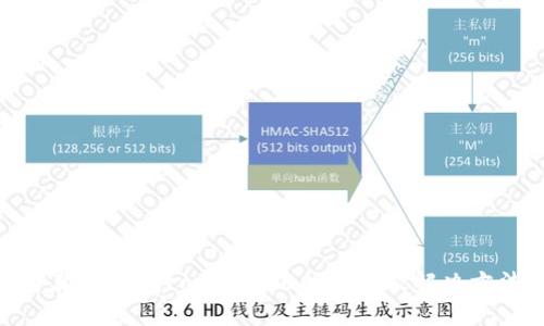 小狐狸钱包core显示0的原因及解决方法
