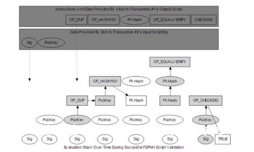 : 深入分析菲洛嘉和MetaMask：数字资产管理的未来