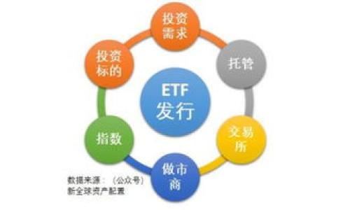 全面解析Cobo钱包:数字货币安全存储与管理的最佳选择