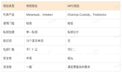 : 如何安全提取加密钱包中的资金？详解步骤与注意事项