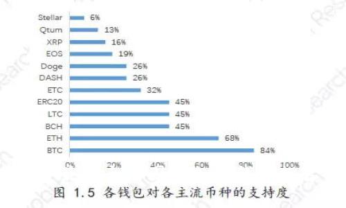 : 2023年最安全的国外加密钱包推荐与评测