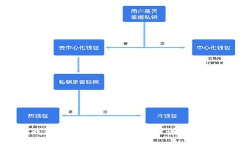 小狐狸钱包如何显示USDT，步骤详解与使用指南