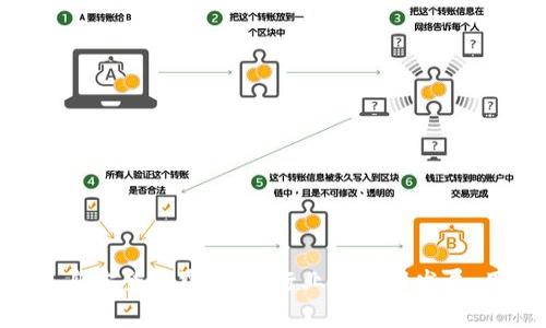   长沙数字钱包跑路：用户需警惕的风险与防范措施 / 

 guanjianci 数字钱包, 长沙, 虚拟货币, 网络诈骗, 安全防范 /guanjianci 

近年来，伴随着互联网金融的迅速发展，数字钱包这种新型支付工具在满足用户多样化需求的同时，也隐含着不少风险。尤其是在长沙等城市，随着某些数字钱包出现跑路现象，国内用户对这一领域的关注度和警惕性不断提高。本文将详细分析长沙数字钱包跑路的原因、特征及如何进行有效的防范措施，同时，我们也会回答一些关于这一话题的相关问题，以期帮助用户更好地理解数字钱包所带来的风险。

一、什么是数字钱包？
数字钱包，通常是指一种电子支付工具，用户可以通过其存储、管理和使用电子货币（如虚拟货币、积分等），在交易中实现便捷的支付。与传统现金支付相比，数字钱包提供了一种更加高效、安全的支付方式，广泛应用于在线购物、账单支付、移动支付等场景。用户只需通过手机应用或网页即可完成操作，极大地方便了生活。

数字钱包不仅限于支付功能，许多产品还提供诸如消费记录、资金管理、投资理财等附加功能。典型的数字钱包包括支付宝、微信支付等，而近年来，一些以虚拟货币为基础的数字钱包也开始崭露头角，吸引了大量用户的关注。然而，随着市场的扩大，一些不法分子也开始进入这一领域，利用用户对数字钱包的了解不足，进行各种网络诈骗行为。

二、长沙数字钱包跑路的原因
长沙的数字钱包跑路事件，引发了广泛的社会关注。多数情况下，这类事件的背后原因涉及以下几个方面：

1. 缺乏监管：数字钱包行业相对于传统金融行业的监管力度较弱，许多初创企业在未经过严格审核的情况下即可迅速上线，造成市场鱼龙混杂。这种缺乏监管的环境为不法分子的行骗提供了便利。

2. 用户信息保护不当：不少创业团队对于用户数据的保护意识淡薄，用户在使用数字钱包时，可能会面临个人信息泄露的风险，从而导致账户被盗用，甚至资金损失。

3. 宣传过度，承诺高收益：许多数字钱包为了吸引客户，往往会在宣传推广时强调高收益、低门槛的福利，希望吸引更多的用户注册。然而，这些承诺往往是言过其实，且实现的风险极高，一旦无法维持这些承诺，就有可能在资金链断裂后直接跑路。

4. 管理不善，资金流动性差：有些数字钱包的运营团队管理能力不足，导致资金不能有效流动，甚至发生了挪用或赌博等行为，最终导致企业无法正常经营，跑路现象频发。

5. 法律意识薄弱：由于大多数用户在使用数字钱包时，法律意识不强，缺乏必要的风险防范意识，很多用户在遭受损失后，无法通过法律途径维权，进一步降低了不法分子的成本。

三、长沙用户如何防范数字钱包跑路风险
为了有效防范数字钱包跑路的风险，长沙用户可以采取以下措施：

1. 选择正规平台：用户在选择数字钱包时，应优先考虑知名度高、运营时间较长的品牌，尤其要关注其是否具备相关金融许可证和注册公司的资质。此外，在下载应用前，可以先查阅其官方网站及相关用户评价，获得更为全面的信息。

2. 重视隐私信息保护：在注册数字钱包的过程中，用户应尽量避免使用过于简单的密码，同时定期更换密码，提升账户安全性。此外，用户在使用各种功能时，对于敏感信息须谨慎分享，如身份证号码、银行卡信息等。

3. 注意保持警惕：用户在被平台推广高收益活动时，要保持理性，切勿盲目跟风。可对平台提出的收益模式提出质疑，如果无法理解其运作机制，则应谨慎决策。

4. 关注平台动态：定期关注所使用数字钱包平台的动态，例如是否存在重大财务变动、用户评价是否出现大幅波动等，及时做好预防措施，必要时可考虑寻找其他更安全的替代平台。

5. 管理好个人财务：用户在使用数字钱包进行投资时，应理智分配资金，做好财务规划，不要将所有资金集中在某一平台上。此外，应积极学习相关金融知识，提升自身的财务管理能力。

四、相关问题探讨

1. 什么是数字钱包的虚拟货币？
数字钱包的虚拟货币是指在数字钱包中存储的非实体的货币，通过网络进行交易。它们可以用作在线支付、转账或用于购买各种数字商品和服务。常见的虚拟货币包括比特币、以太坊及其他多种加密货币。虚拟货币的特点是去中心化，不受特定国家或机构的控制，通常在区块链技术的基础上运行。

虚拟货币的优势在于其高效的交易速度和低成本的跨境支付能力。然而，市场极其波动也令投资者面临较大的风险。用户在选择使用虚拟货币时，需认真评估自身的风险承受能力，并对有关法律法规有充分的了解，以免陷入消费盗骗或无法维权的困境。

2. 用户在选择数字钱包时应关注哪些安全指标？
选择数字钱包时，用户应重点关注以下几个安全指标：

1. 加密技术：合格的数字钱包应该具备良好的加密措施，如SSL、AES等加密标准，以保证交易过程中用户信息的安全。

2. 用户身份验证机制：一个可靠的数字钱包应具备多重身份验证机制（如短信验证码、指纹识别等），以增强账户安全性。

3. 风险管理措施：优秀的平台通常会有完善的风险控制系统，及时预警潜在的安全隐患，并在发生问题时迅速反应。

4. 客服服务质量：用户在遇到问题时，及时获得帮助至关重要。关注数字钱包平台的服务质量，包括在线咨询、电话客服等，都是选择时的重要考量因素。

3. 数字钱包跑路后，用户该如何维权？
若遇到数字钱包跑路的情况，用户应第一时间采取以下措施进行维权：

1. 收集证据：保存所有与数字钱包平台有关的交易记录、聊天记录及相关文件，以便日后维权时使用。

2. 向警方报案：一旦确认被骗，用户应及时向当地公安机关报案，以便进行进一步的调查和追索。

3. 投诉平台方：若数字钱包属于某家公司或平台，用户可以尝试通过相关投诉渠道，向其管理层反映问题，寻求解决方案。

4. 通过法律途径维权：如条件允许，用户可通过律师或法律援助，与有关部门联系，进行起诉或仲裁，争取合法权益的合理补偿。

5. 加入维权组织：用户可通过网络、社交媒体等途径寻求志同道合的消费者，组成维权组织，联合抗议平台的行为，增加影响力。

4. 如何提升数字钱包的使用安全性？
为了提升数字钱包的使用安全性，用户不仅需要关注自身的操作，平台也应增强其安全性。用户则可从以下几个方面入手：

1. 定期更换密码：用户应定期更换数字钱包密码，并避免使用与其他账户相同的密码，以增强账户安全性。

2. 开启双重认证功能：如果该数字钱包提供双重认证功能，用户应主动开启，该措施可以有效降低账户被盗的风险。

3. 注意保存和备份信息：用户应妥善保管包括私钥、助记词等重要信息，避免随意分享，确保账户安全。

4. 避免连接不安全的网络：在使用数字钱包时，尽量避免在公共Wi-Fi等不安全网络下使用，防止信息被窃取。

5. 关注软件升级：用户应定期更新数字钱包应用，以确保使用最新版本的软件，获得最新的安全保护和功能。

5. 数字钱包的发展前景如何？
随着移动支付的普及和数字化生活方式的盛行，数字钱包的发展前景依然十分乐观。越来越多的商家、企业开始应用数字钱包提供便捷的支付服务。长期来看，数字钱包有以下几个发展趋势：

1. 功能多元化：除了基本的支付功能，未来数字钱包将更加注重用户体验和综合服务，提供例如信贷、理财、保险等多种理财产品。

2. 合规监管加强：随着用户对数字钱包安全性的关注上升，未来对数字钱包行业的监管力度将逐步加大，为用户提供更为安全可靠的使用环境。

3. 与区块链技术融合：未来数字钱包将与区块链等新兴技术深度结合，带来更高的交易透明度和安全性，推动去中心化金融的发展。

4. 市场竞争加剧：随着用户需求的多样化，市场上的数字钱包数量将不断增加，竞争将愈发激烈，用户则可以享受到更多更好的服务。

综上所述，长沙数字钱包跑路事件提醒用户在享受便利的同时，必须保持高度警惕，做好风险防范。通过选择正规平台、重视隐私保护以及了解相关法律法规等途径，用户能够有效维护自身安全权益。随着行业的不断发展，用户对于金融安全的认知也要不断提升，才能更好地适应数字化时代的生活。