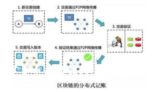  央行数字货币移动钱包：未来支付的新趋势