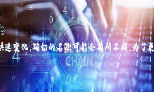 小狐狸钱包近年来在数字货币领域中逐渐崭露头角，但由于信息的快速变化，确切的名次可能会有所不同。为了更好地理解小狐狸钱包的市场地位，我们需要深入探讨以下几个方面。

### 小狐狸钱包在数字货币领域的排名及影响力分析