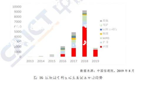 区块链钱包有哪些公司

  区块链钱包行业的主要公司及其特点分析/  

 guanjianci 区块链钱包, 数字货币钱包, 加密货币, 钱包安全性, 区块链公司/ guanjianci 

在近年来，随着区块链技术的广泛应用和数字货币的兴起，**区块链钱包**作为一种重要的数字资产存储工具逐渐进入大众视野。用户对安全性、易用性和功能性的需求不断增长，各类**数字货币钱包**公司也应运而生。本文将深入探讨当前市场上的一些主要区块链钱包公司，了解它们的特点、优势和潜在的风险因素。

什么是区块链钱包？
首先，我们需要了解什么是**区块链钱包**。区块链钱包是一种用于存储和管理数字货币的工具，类似于传统银行中的账户。用户可以通过钱包地址接收和发送数字货币。与传统银行账户不同，区块链钱包不需要第三方机构进行管理，用户自己掌握资金的控制权。

区块链钱包可以分为几种类型：热钱包、冷钱包、软件钱包和硬件钱包。热钱包通常在线，方便快捷，但相对不安全；而冷钱包则离线存储，安全性更高但使用不便。软件钱包和硬件钱包则各有优缺点，需要根据用户的具体需求进行选择。

主要区块链钱包公司解析
以下是目前市场上几家较为知名的**数字货币钱包**公司的解析，用户可以根据自身需求进行选择。

1. Coinbase Wallet
作为全球最大的数字货币交易平台之一，Coinbase也推出了其自己的钱包服务——Coinbase Wallet。这个钱包具有用户友好的界面，支持多种数字货币，并且用户可以通过其简单的操作进行资金管理。

Coinbase Wallet的优势在于其安全性和易用性。它内置了保险机制，可以保护用户的资产不受盗窃威胁。同时，Coinbase提供的多重身份验证和加密措施为用户的资金保驾护航。

2. Ledger
Ledger是一家知名的硬件钱包制造商，其产品在业内以高安全性著称。Ledger Nano S和Ledger Nano X是两个颇受欢迎的硬件钱包，分别拥有不同的存储容量和功能。

Ledger钱包的核心优势在于冷存储功能，用户的私钥不会通过互联网连接，极大降低了黑客攻击的风险。此外，Ledger还支持多种数字货币，适合那些需要高安全性存储的用户。

3. Trezor
与Ledger类似，Trezor也是一家主打硬件钱包的公司，其产品同样提供高安全性和用户友好的体验。Trezor One和Trezor Model T是两款热门产品。

Trezor的优点在于其开源软件，更加透明，也受到了用户的好评。它支持多种数字货币和ERC20代币，方便用户在不同资产间进行管理。同时，Trezor提供强大的恢复机制，确保用户在丢失设备后仍然可以找回资产。

4. Trust Wallet
Trust Wallet是一款移动端数字货币钱包，用户可以在手机上方便地管理和交易数字资产。作为Binance（币安）的官方钱包，Trust Wallet不仅支持多种数字货币，还支持去中心化交易。

Trust Wallet的优势在于其易用性和一体化平台，用户可以在应用中直接进行交易和投资。同时，它允许用户控制自己的私钥，增强了对资产的掌控感。

5. Exodus
Exodus是一款桌面和移动端相结合的数字钱包，用户界面美观，功能强大。它支持多种数字货币，并提供内置的交易服务，让用户可以方便地在不同资产间转换。

Exodus的优点在于它的用户体验，界面友好且富有视觉吸引力，使初学者也能迅速上手。此外，Exodus也提供一定的安全机制，保护用户的资金安全。

区块链钱包公司的选择标准
在选择合适的区块链钱包公司时，用户需要考虑多个因素。这包括安全性、支持的币种、用户体验、费用和客户支持等。以下将详细介绍这些选择标准。

1. 安全性
安全性是选择**数字货币钱包**的首要标准。用户应该确保所选钱包具备多重身份验证、私钥控制和冷存储等安全功能。硬件钱包通常比软件钱包安全，因为私钥不会在线保存，从而降低了被黑客攻击的风险。

2. 支持的币种
不同钱包支持的数字货币种类不同。选择时要确认钱包是否支持你希望持有的币种。某些钱包可能仅支持主流数字货币，而另一些可能支持多种 altcoin，便于用户进行多样化投资。

3. 用户体验
用户界面友好与否，也是选择钱包时不能忽视的因素。一个好的钱包应当具有清晰的操作指导，简单直观的界面，让用户能够快速理解其功能。在这方面，Trust Wallet和Exodus都做得比较优秀。

4. 费用
虽然大多数钱包使用是免费的，但在交易过程中可能会收取一定的手续费。用户应当关注这些费用，尤其是频繁交易的用户，可以选择手续费比较低的钱包服务。

5. 客户支持
选择钱包时还需考虑其客户服务的质量。当用户在使用过程中遇到问题时，良好的客户支持能够帮助他们及时解决问题。大多数大型钱包公司提供24/7的在线支持服务，用户可以及时获得帮助。

区块链钱包的未来发展趋势
随着区块链技术的不断进步和应用场景的扩展，**区块链钱包**的发展趋势也日益明显。未来，用户将可能会看到更多创新功能和更高的安全性。以下是一些可能的发展方向。

1. 去中心化钱包的崛起
去中心化钱包越来越受到用户的青睐，主要是因为这类钱包让用户更加掌控自己的资产，不需要信任任何第三方。随着用户对安全性和隐私的重视，去中心化钱包市场将会持续扩大。

2. 多功能钱包的发展
越来越多的钱包开始拥有多种金融服务功能，例如交易、借贷、投资等。用户希望在同一个平台上完成更多业务，这促使钱包公司不断创新和扩展其业务。

3. 链上身份认证
未来，钱包可能具备链上身份认证的功能，帮助用户更方便地管理多项服务。例如，用户可通过其钱包安全地登录到不同平台，减少对个人信息的暴露。

4. 社区增值服务
一些钱包公司可能推出基于社区的增值服务，吸引用户加入并参与到生态系统中。这些服务可以包括投票、资金筹集和代币发行等。用户的参与可以促进社区的繁荣，带来更多的机会。

5. 教育和培训内容的加强
随着区块链和数字货币的发展，用户的教育和培训将变得越来越重要。钱包公司可能会提供更多关于区块链和数字货币的学习资源，让用户建立充分的知识储备，降低投资风险。

常见问题解答

1. 什么是区块链钱包的安全性？
区块链钱包的安全性通常包括多个方面，首先是用户的私钥管理。好的钱包应当确保私钥不会被盗取，且用户可以完全掌控。在这一点上，硬件钱包（如Ledger和Trezor）通常提供比软件钱包更高的安全性。此外，钱包开发者使用的加密算法和安全协议也是关键，不同的公司可能采用不同的技术来增强钱包的安全性。

此外，多重身份验证和备份机制也是提升安全性的重要措施。用户在使用钱包时应该定期备份自己的钱包文件，并妥善保存好备份信息，以防止设备丢失导致的资产损失。尊重个人隐私也是一种安全措施，不在公共场合共享地址或私钥信息，以降低被攻击的风险。

2. 区块链钱包的使用费用如何？
区块链钱包的使用费用因公司而异，常见的主要费用包括交易手续费和维护费用。交易手续费通常是根据用户交易的金额和网络拥堵情况而变化。在高峰时段，手续费可能会增加，而在网络较为空闲时则会减少。因此，用户在选择钱包时，除了关注安全性外，也要考虑费用问题，尤其是频繁交易的用户。

此外，某些钱包可能会收取固定的服务费，这些费用可能包括安全审计、备份或者其他服务的费用。用户在选择钱包之前，应仔细阅读相关条款与费用说明，以避免后续产生意外费用。

3. 钱包丢失后，资金如何找回？
若用户不慎丢失了钱包，资金找回的可能性主要取决于用户的备份情况。许多钱包在创建时会给予用户一组恢复短语（通常称为助记词或密语），用户需妥善保管这些信息。如果用户在丢失钱包之前进行了备份，通常可以通过这些恢复短语找回自己的资产。

然而，在此过程中，用户需务必保证恢复短语的安全，不能随意传递给他人。多数情况，只有持有这些备份信息的用户才能恢复钱包的控制权。此外，用户还需注意在恢复时选择正规的官方钱包重新设置，避免使用不受信任的软件，因为这可能导致资产被盗取。

4. 区块链钱包支持哪些数字货币？
不同的钱包对数字货币的支持情况各异。主流的区块链钱包，例如Coinbase Wallet、Trust Wallet、Exodus等，通常支持多种数字货币，包括但不限于比特币（BTC）、以太坊（ETH）、瑞波币（XRP）等。此外，某些钱包还支持ERC20代币和其他类型的数字资产。

当用户选择钱包时，应确认钱包是否支持自己持有的数字货币，以确保能够高效便捷地进行管理和交易。此外，一些钱包还支持交易功能，使用户可以直接在钱包内部进行交易，而不需要将资产转移到交易所，这样的设计可以提升用户体验。

5. 如何评估区块链钱包的可信度？
评估**区块链钱包**的可信度可从多个方面着手。首先，用户可以查看钱包的市场评论和用户反馈，了解其他用户的使用体验。通常，口碑较佳的钱包能够提供更加可靠的服务。

其次，用户可以考量钱包公司的背景，包括其成立时间、资质认证、团队成员的专业素养等。一些老牌钱包公司在技术实力、市场口碑和安全保障方面会有所优势。此外，用户还可以关注钱包的更新频率和开发团队的活跃程度，活跃的开发团队通常更容易发现和修复安全问题。

最后，及时查阅有关钱包的新闻和信息，看是否有关于该钱包的安全事件或重大更新，这些信息都能帮助用户做出更理性的决策。

综上所述，**区块链钱包**行业正在快速发展，用户需要对市场进行充分调研，以选择出最符合自己需求的服务。本文分析的公司和问题希望能够为广大用户提供参考。
