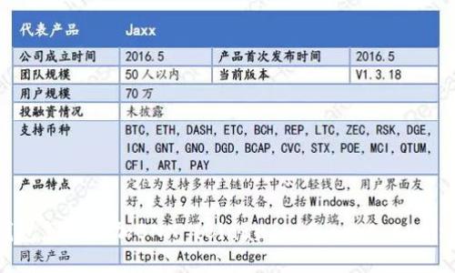 : 小狐狸钱包怎么添加BNX (Binance Smart Chain 的代币)?