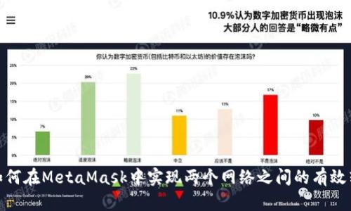 : 如何在MetaMask中实现两个网络之间的有效转换