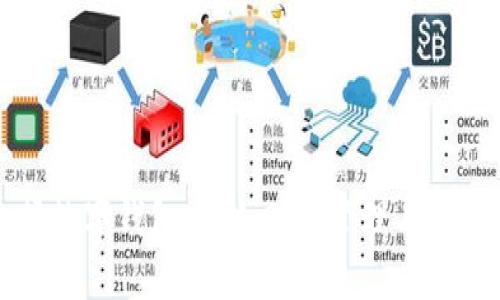 如何选择数字钱包：个人财务管理与安全性分析