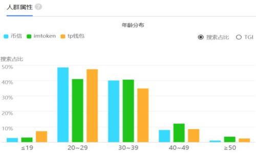 

如何开设数字钱包：步骤、注意事项与常见问题解答