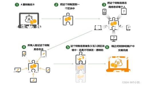   加密钱包的使用规则图解与视频教学指南 / 

 guanjianci 加密钱包, 区块链, 数字资产, 钱包安全, 教学视频 /guanjianci 

在数字货币的世界中，加密钱包是一种至关重要的工具。它们被用来存储、接收和发送各种加密货币，如比特币、以太坊等。为了帮助用户更好地理解如何安全有效地使用这些钱包，本文将提供关于加密钱包使用规则的详细解析，并结合图解与视频教学，确保广大用户能够轻松上手。

加密钱包通常分为热钱包和冷钱包两大类。热钱包是指在线钱包，它们的特点是方便，但相对安全性较低；而冷钱包，如硬件钱包、纸钱包，虽然不易使用，但在安全性方面具有显著优势。无论选择哪种钱包，了解其使用规则是保证资产安全的前提。

1. 加密钱包的基本概念

加密钱包本质上是存储私钥的数字工具。每个加密钱包都有一对密钥：公钥和私钥。公钥类似于银行账户的账号，它可以被分享给其他人，用于接收资金；私钥则是保护钱包资产的密码，任何持有私钥的人都可以访问和控制该钱包中的资产。因此，保护私钥的安全性极为重要，一旦丢失或被盗，钱包中的资产就可能无法找回。

加密钱包还可以分为托管型和非托管型。托管型钱包由第三方服务提供商管理，用户需信任该服务商；而非托管型钱包则是用户自行掌握私钥，拥有完全的控制权和责任。对于新手用户来说，了解不同类型钱包的优缺点，选择合适的类型，是非常重要的第一步。

2. 加密钱包的选择

在选择加密钱包时，用户需考虑多个因素，包括安全性、便捷性、兼容性等。安全性是首要考虑，因此尽量选择知名度高且有良好用户反馈的钱包。便捷性方面，用户应该考虑自己的使用频率，如果是频繁交易，热钱包可能更加适合；而如果是长期储藏，冷钱包则是理想选择。

还需考虑兼容性，确保选择的钱包支持所需的加密货币。例如，一些钱包只支持比特币，而另一些钱包则可能支持多种数字资产。在选择钱包的过程中，用户可以参考一些排名和评测，帮助决策。

3. 加密钱包的使用规则

使用加密钱包也有一些基本规则，首先是妥善保管私钥和助记词。用户在创建钱包时，会收到一组助记词，这些词可以用来恢复钱包，因此务必要将其安全保存。此外，用户还应定期更新密码，并启用双重认证等安全措施，以进一步保护账户安全。

其次，对于在线交易时，确保在安全的网络环境下进行操作，避免在公共Wi-Fi网络上进行重要交易，以防被攻击。此外，定期检查交易记录，并注意钱包的安全提示，及时识别可疑活动，有助于预防资金损失。

4. 加密钱包的备份与恢复

备份是保护加密钱包资产的重要步骤。用户应定期将钱包数据进行备份，并保存在安全的离线设备上，如USB闪存盘等。恢复钱包的过程通常很多钱包会提供助记词恢复功能，用户只需输入助记词即可恢复钱包数据。但应注意，恢复过程中的网络安全，确保使用安全的设备与网络。

对于硬件钱包，用户可以通过设备自带的备份功能生成备份文件。此外，纸钱包的备份方式也非常简单，但需注意纸质文件的物理保管，避免意外损毁或遗失。

5. 常见问题解答

在使用加密钱包的过程中，用户可能会遇到各种问题，以下是一些常见的问题及其详细解答。

问题一：我该如何选择合适的加密钱包？

选择合适的加密钱包首先要明确自己的需求。如果您是交易频繁的用户，可以选择热钱包，因为其使用方便；而如果您是长期持有投资资产，冷钱包则更合适。还需考虑钱包的安全性和适用币种，确保其支持您想要管理的数字资产。此外，可以参考一些业内评价和用户体验来做最终决定。

问题二：如何保证我的钱包安全？

保障钱包安全的关键在于妥善存储私钥和助记词，使用强密码和双重认证，尽量不要在公共网络环境中进行交易。用户还应该定期监控账户活动，确保及时发现潜在的安全问题。同时，使用硬件钱包或纸钱包等安全级别更高的选项，可以进一步提高资金的安全性。

问题三：我如何备份我的加密钱包？

备份您的加密钱包是防止资产丢失的重要步骤。首先，在您创建钱包时，会生成一组助记词，请务必妥善保存。此外，一些钱包还有导出私钥的功能，建议将私钥进行加密后备份到离线存储设备中，例如USB闪存盘。同时，在任何情况下切勿将助记词分享给他人，确保其安全性。

问题四：如何恢复一个丢失的加密钱包？

如果您的钱包丢失了，但您保留了助记词或私钥，您可以轻松恢复钱包。在钱包软件中选择恢复选项，输入助记词或私钥，按照指示完成恢复。如果您的钱包是由第三方提供，要确保下载官方客户端，以防安装到恶意软件。

问题五：我如何进行加密钱包之间的转账？

进行加密钱包之间转账时，首先需确保您输入的接收地址正确无误。转账可以通过钱包的发送功能进行，选择您想发送的资产，输入接收者的公钥地址，确认金额及网络手续费后，提交转账请求。注意，转账后的交易记录在区块链上是可公开追踪的，因此确保操作环境的安全性至关重要。

通过上述详细解析，我希望能够帮助您更清楚地理解加密钱包的用法及相关规则。无论您是新手还是有经验的用户，适当的知识和实践可以大大提升您的加密资产管理水平。希望大家能够安全使用加密钱包，保护好自己的数字资产。