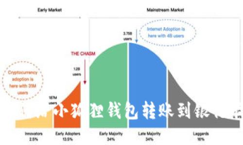如何给小狐狸钱包转账到银行卡