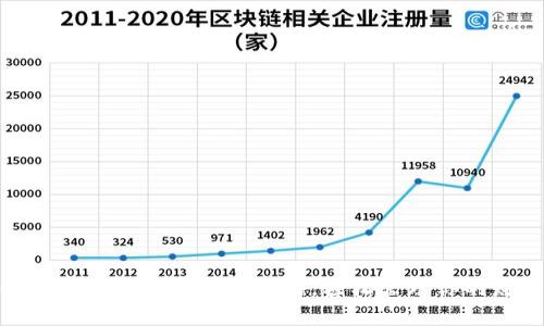 微信数字钱包设置全攻略，轻松管理你的财务