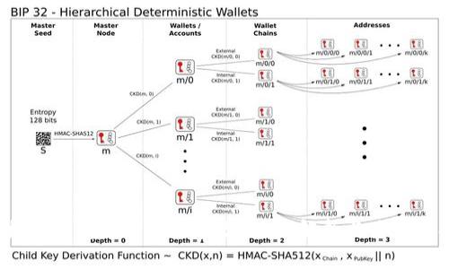  数字钱包日限额是多少？全面解析与使用技巧