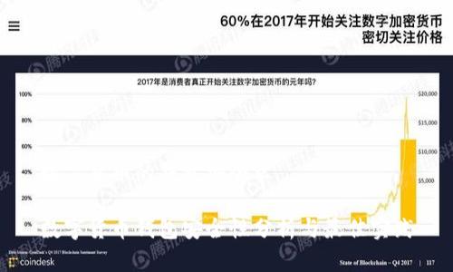 数字货币的钱包安全么

数字货币钱包安全性分析与最佳实践