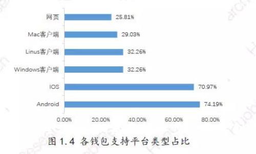 数字货币钱包搭建全攻略:从零开始一步步教你创建自己的钱包