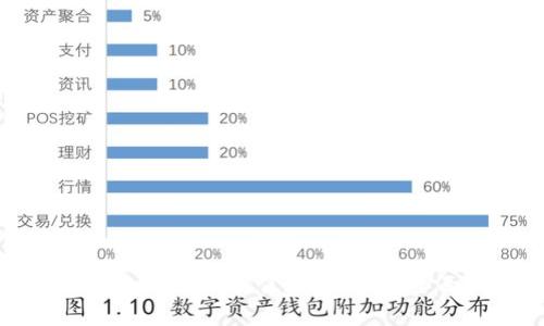 数字钱包充值的最佳途径：提供全面指南