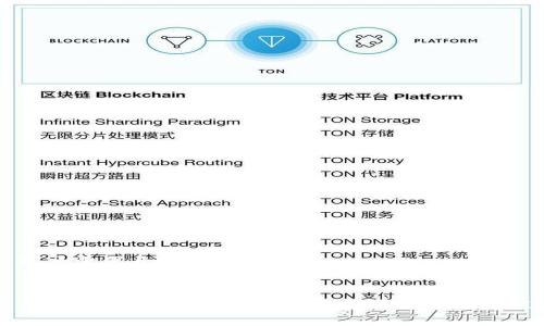 企业账户需要开通数字钱包


如何为企业账户开通数字钱包：全面指南与最佳实践