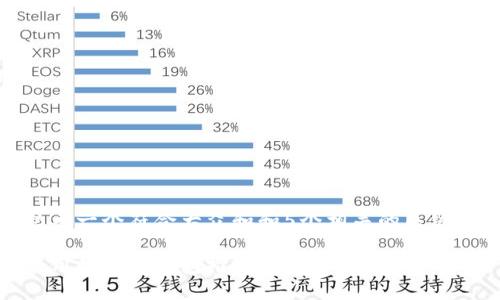 思考一个符合大众和和5个相关的关键词

好用的加密钱包推荐与使用指南