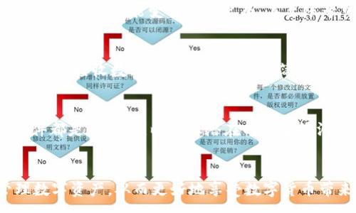 :  
   如何安全下载和使用DCM区块链钱包应用程序  /   

关键词:  
 guanjianci  DCM区块链, 钱包应用, 区块链安全, 数字货币, 钱包下载  /guanjianci   

 引言   
 随着数字货币的兴起，越来越多的人开始关注区块链钱包。DCM区块链钱包作为一种新兴的数字钱包，提供了存储、转账和交易数字货币的安全平台。随着区块链技术的发展，用户对钱包的需求越来越高。为了帮助用户更好地了解和使用DCM区块链钱包，本文将详细探讨如何安全下载和使用该应用程序，并回答一些常见问题。   

 1. DCM区块链钱包简介   
 DCM（Digital Currency Management）区块链钱包是一款致力于为用户提供安全、高效的数字资产管理解决方案的应用程序。它不仅支持多种主流数字货币的存储与交易，还提供了便捷的用户界面，以满足不同用户的需求。DCM钱包的安全性主要体现在其加密技术和多重身份验证机制上，从而保证用户数字资产的安全性。   
 DCM区块链钱包可在多种平台上下载，包括Android和iOS系统，用户可以根据个人需求选择合适的版本。它不仅适合普通用户，也为专业投资者提供了丰富的功能，如实时行情、资产分析等。   

 2. 如何下载DCM区块链钱包应用程序   
 要下载DCM区块链钱包应用程序，用户可以遵循以下步骤：   
ul  
    li步骤一：访问应用商店/li  
     如果您是Android用户，可以访问Google Play商店；如果您是iOS用户，可以访问苹果App Store。在这些平台上，用户可以搜索“DCM区块链钱包”。  
    li步骤二：搜索应用/li  
     在搜索框中输入“DCM区块链钱包”。确保选择官方认证的应用程序，以避免下载到恶意软件。  
    li步骤三：点击下载按钮/li  
     找到正式的DCM区块链钱包后，点击下载安装按钮。在下载完成后，按照提示完成安装。  
    li步骤四：注册账户/li  
     安装完成后，打开应用程序并进行注册。填写所需信息，如邮箱、密码等，确保您的账户安全。  
/ul  

 3. DCM区块链钱包的功能和特色   
 DCM区块链钱包提供多种功能，使其成为数字货币用户的理想选择。以下是其主要功能和特色：  
ul  
    li多种货币支持：支持多种主流数字货币，包括比特币、以太坊等，用户可以方便地管理多种资产。/li  
    li安全性高：DCM钱包采用最新的加密技术，确保用户资产安全。此外，提供多重身份验证机制，增加账户安全性。/li  
    li用户友好界面：DCM钱包的界面设计简洁易用，用户可以轻松上手，快速进行交易。/li  
    li实时行情查询：用户可以在钱包内查看实时数字货币行情，帮助用户做出及时的投资决策。/li  
    li资产分析工具：DCM钱包提供多种资产分析工具，用户可以随时查看资产变动情况，制定更好的投资策略。/li  
/ul  

 4. 如何确保DCM区块链钱包的安全性   
 随着区块链技术的发展，数字货币的安全性成为用户关心的重点。为了确保DCM区块链钱包的安全性，用户需遵循以下几点：   
ul  
    li定期更新：确保手机应用程序为最新版本，以获得最新的安全补丁。 /li  
    li启用双重身份验证： 在登录账户时，启用双重身份验证功能，以增加账户安全。 /li  
    li使用强密码： 设置复杂且独特的密码，并定期更改密码，避免使用容易被猜到的密码。/li  
    li避免公共网络： 在使用DCM钱包时，尽量避免使用公共Wi-Fi网络，确保交易的安全性。/li  
    li定期备份： 定期备份您的钱包数据，防止手机丢失或故障带来的资产损失。/li  
/ul  

 5. 可能的相关问题   
 在使用DCM区块链钱包的过程中，用户可能会遇到一些常见问题。以下是可能的相关问题及详细解答：  

 问题一：DCM钱包是否安全？   
 许多用户在使用数字钱包时关心安全性。DCM钱包致力于提供安全的环境来存储和管理用户的数字资产。其采用的加密技术能够有效保护用户数据，避免未经授权的访问。此外，DCM钱包还提供多重身份验证，增加安全保障。用户在首次注册时，建议启用所有可用的安全功能，并创建一个强密码，以确保账户的安全。在使用过程中，用户还应定期检查账户活动，及时对可疑交易做出反应。虽然没有任何技术可以提供100%保证，但遵循这些安全措施可以大大降低风险。  

 问题二：DCM钱包支持哪些数字货币？   
 DCM钱包支持多种主流数字货币，包括但不限于比特币（BTC）、以太坊（ETH）、莱特币（LTC）等。用户可以方便地在同一个平台上管理不同的资产，进行交易和转账。同时，DCMWallet团队会根据市场需求及时更新和添加新的货币种类，增强用户体验与选择的多样性。用户在使用前，可以查看最新支持的数字货币列表，以便于管理自己的投资组合。  

 问题三：如果忘记DCM钱包密码怎么办？   
 如果用户忘记了DCM钱包的密码，可以通过“找回密码”功能进行重置。通常情况下，用户需要提供与账户绑定的邮箱或手机号码，然后根据系统的指示完成密码重置。但是，请注意，某些情况下，如果用户数据没有备份，找回密码可能变得更加复杂，甚至账号可能无法恢复。因此，在注册和使用时，务必将密码写在安全的地方，并定期备份账户信息，以防止任何潜在的遗失。  

 问题四：如何转账和接收数字货币？   
 转账和接收数字货币在DCM钱包中非常简单。用户只需打开钱包应用，选择“转账”功能，输入接收方的数字货币地址、转账金额，然后确认交易。在投资前，务必核实接收方地址的正确性，以避免因输入错误而导致资产损失。接收数字货币的过程同样简便，只需提供自己的钱包地址给他人即可。交易完成后，用户通常会在钱包中看到转账记录。  

 问题五：如何安全地使用公共Wi-Fi进行交易？   
 使用公共Wi-Fi进行交易时，安全性极为重要。首先，尽量避免在公共网络中进行重大交易，如转账或兑换大额的数字货币。如果必须使用公共Wi-Fi，建议采用虚拟私人网络（VPN）来加密数据。此外，确保您的设备和软件都是最新的，以防止潜在的安全漏洞。使用二步验证和强密码来保护您的账户是必不可少的。最后，定期检查您的账户活动，如出现可疑交易，应立即联系DCM钱包客服进行处理。  

 结语   
 DCM区块链钱包为数字货币用户提供了安全、便捷的存储和交易方式。在下载和使用过程中，用户需了解钱包的功能及操作方法，并遵循相应的安全措施。通过加强自身的安全意识，用户可以安全地在DCM钱包中管理数字资产，从而更好地享受数字货币带来的便利。在快速发展的数字货币世界中，选择合适的钱包至关重要，DCM钱包无疑是一个值得考虑的选择。 
