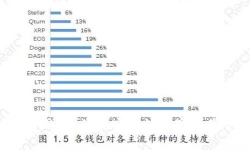 tgpay数字钱包：便捷安全的数字资产管理选择