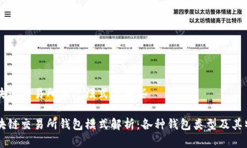 区块链交易所钱包模式有哪些

区块链交易所钱包模式解析：各种钱包类型及其特点