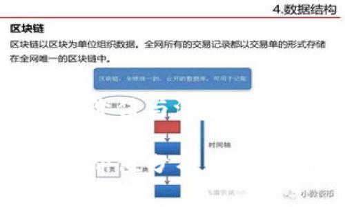 区块链OLO钱包的价值与潜力分析

区块链OLO钱包的价值分析：为什么你应该关注它？