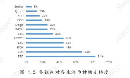 加密货币钱包 Phantom 下载指南：安全、便捷的数字资产管理