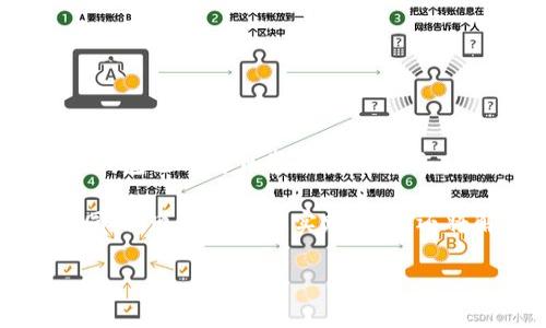 数字钱包卡号 是一个在现代支付方式中越来越常见的概念。随着金融科技的迅速发展，数字钱包已成为日常交易的重要工具，尤其是在移动支付日益普及的背景下，用户对如何使用和理解数字钱包的功能愈发关注。

在这篇文章中，我们将详细探讨数字钱包卡号的含义、功能、使用场景、优势和安全性等方面。同时，遵循最佳的实践，我们还将解决五个常见问题，帮助大家更好地理解这一概念。

数字钱包卡号是什么？全面解析其功能与安全性
